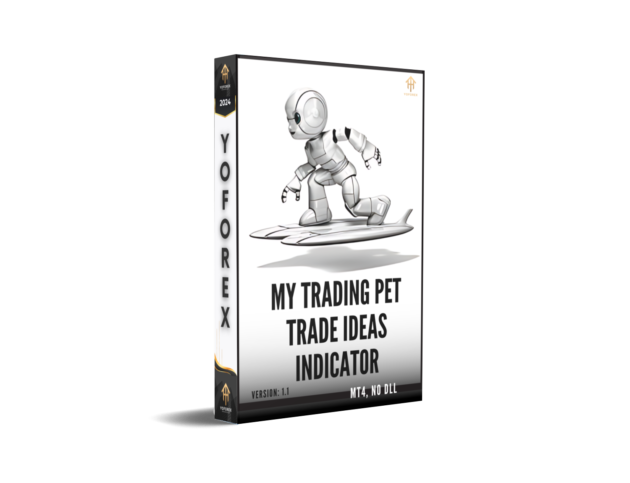 My Trading Pet Trade Ideas Indicator