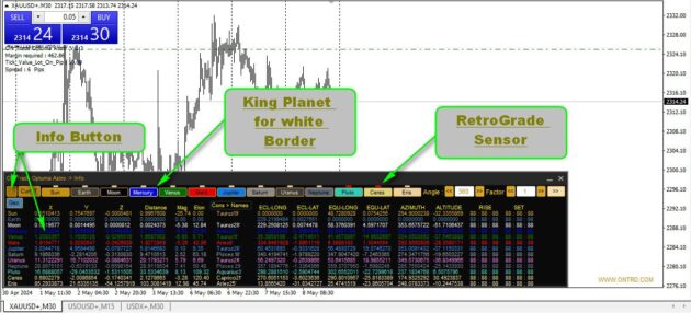 ON Trade Optuma Astro Indicator MT4