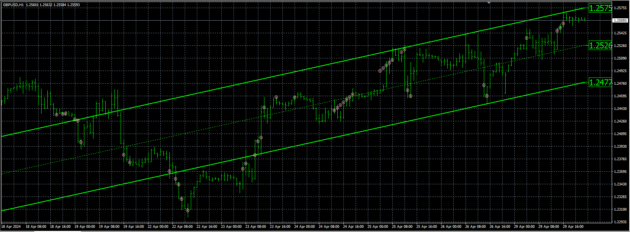 PRO TRADING SETUP Indicator MT4