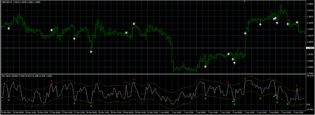 PRO TRADING SETUP Indc M4 - Image 4