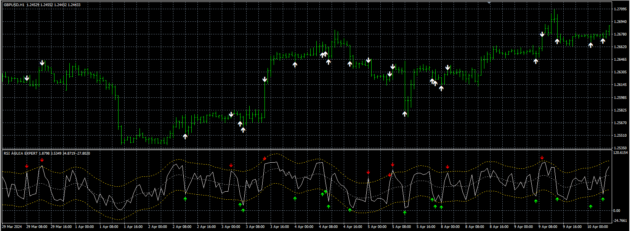 PRO TRADING SETUP Indicator MT4