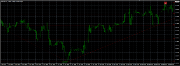 PRO TRADING SETUP Indicator MT4