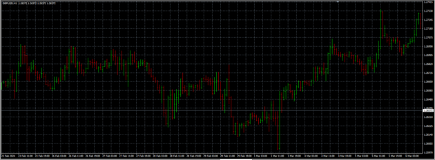 PRO TRADING SETUP Indicator MT4