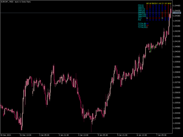 PY Signal Indicator MT5