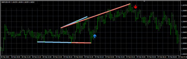 PZ Megaphone Indicator MT4