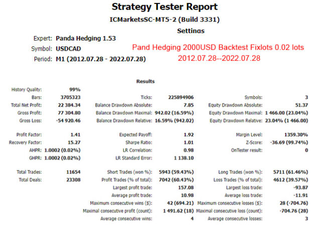 Panda Hedging EA V1.81 MT5 with SetFiles