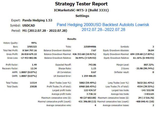 Panda Hedging EA V1.81 MT5 with SetFiles