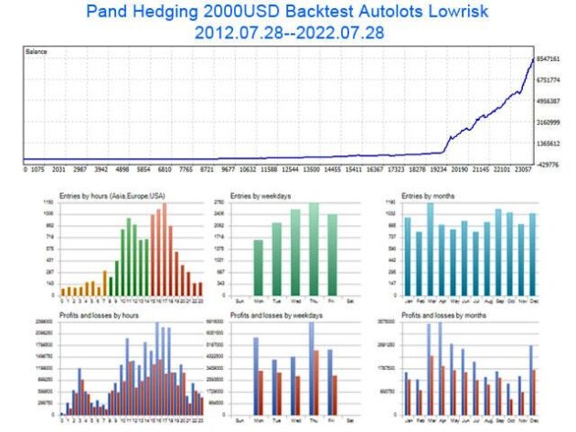 Panda Hedging EA V1.81 MT5 with SetFiles