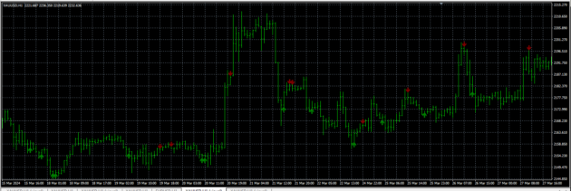 Phenomenal Indicator MT4