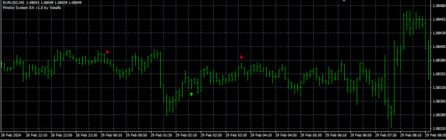 Pinokio Indicator MT4