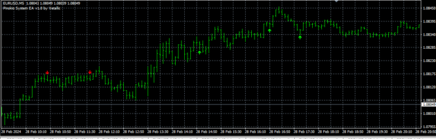 Pinokio Indicator MT4