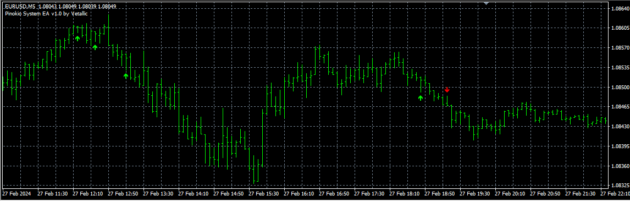 Pinokio Indicator MT4