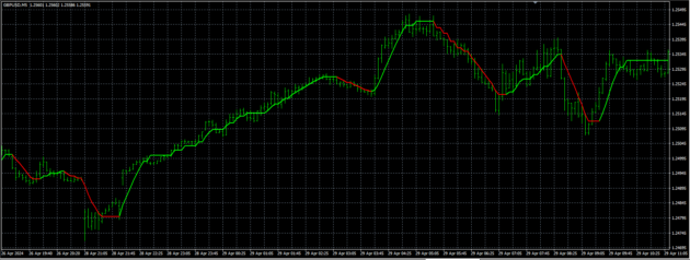 Powerful Scalping Indicator MT4