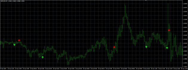 Powerful Scalping Indicator MT4