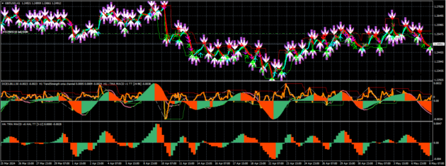 Powerful Scalping Indicator MT4