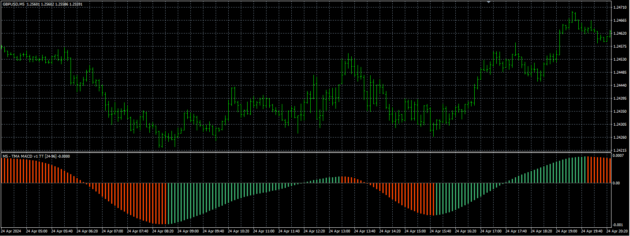 Powerful Scalping Indicator MT4