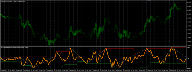 Powerful Scalping Indicator MT4