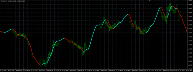 Powerful Scalping Indicator MT4