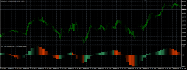 Powerful Scalping Indicator MT4