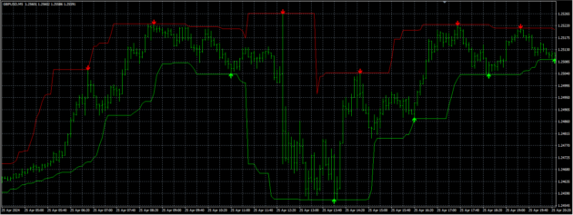 Powerful Scalping Indicator MT4