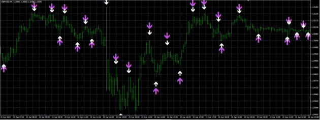 Powerful Scalping Indicator MT4