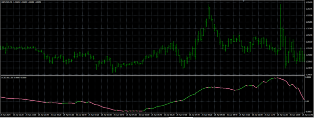 Powerful Scalping Indicator MT4