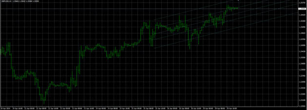 Profitable Indicator MT4