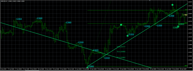 Profitable Indicator MT4