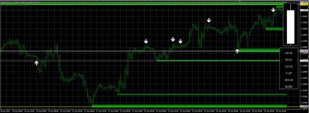 QMT V2.0 Indicator MT4