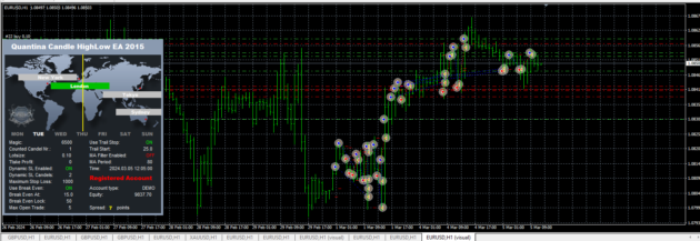 Quantina Forex Candle High Low EA V1.429 MT4