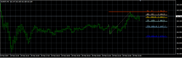 RED FIBEX Indicator V1.06 MT4