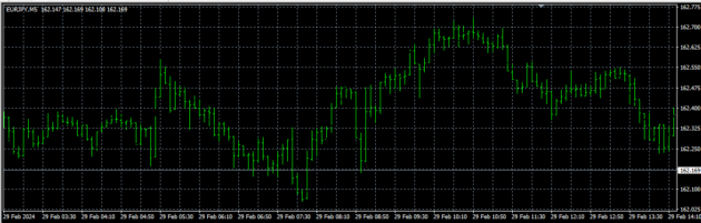 RED FIBEX Indicator V1.06 MT4