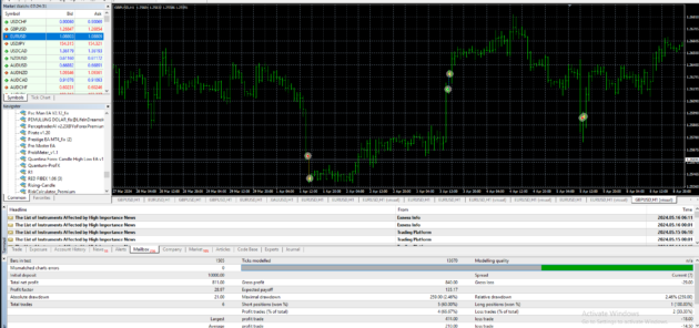 Rising Candle EA MT4 NoDLL