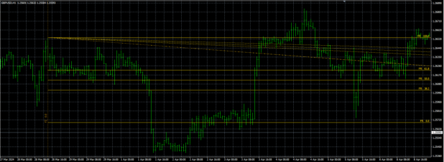 SK Indicator MT4