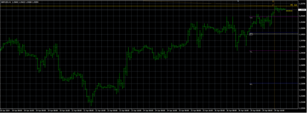 SK Indicator MT4