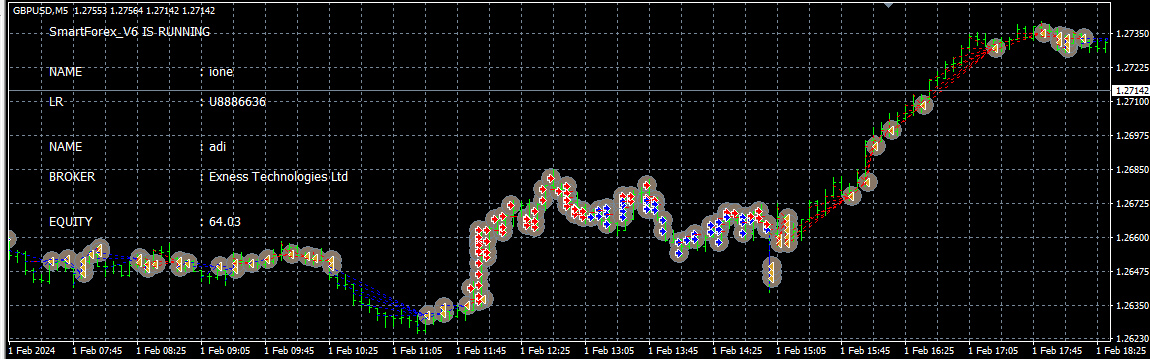 Smart Forex EA V6 MT4