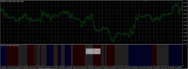 SMC Histo Indicator