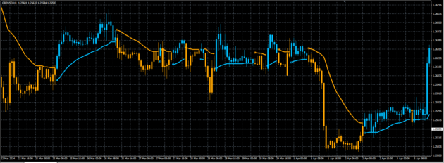 SMS Indicator MT4