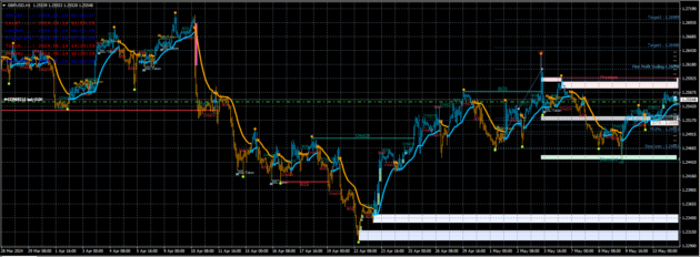 SMS Indicator MT4