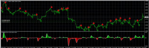 Scalper X2 Indicator MT4