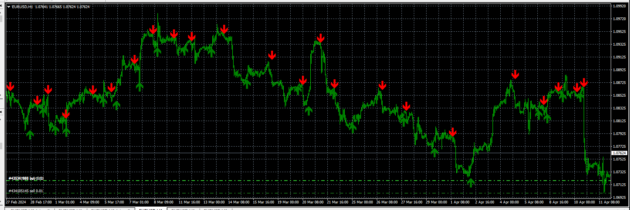 Scalper X2 Indicator MT4