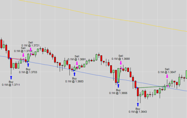 Scalping EA ROBOT