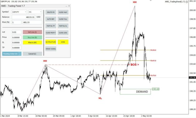 Smart Trading Panel with SMC Indicator MT4