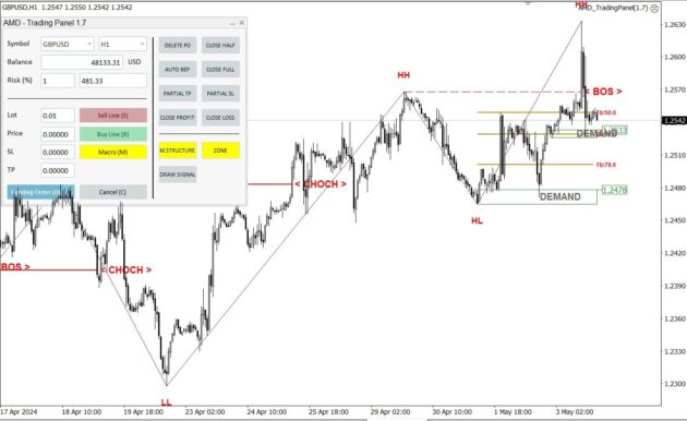 Smart Trading Panel with SMC Indicator MT4