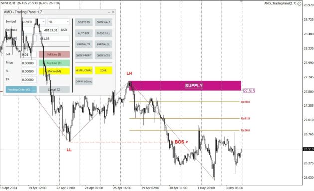 Smart Trading Panel with SMC Indicator MT4