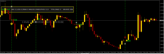 SPACE BINARY INDICATOR MT4