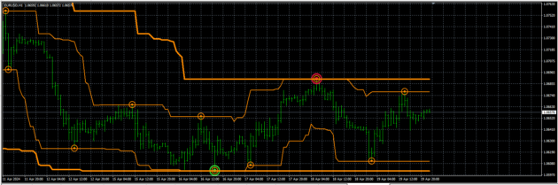 Brand Lux Super Kay Sniper Indicator MT4