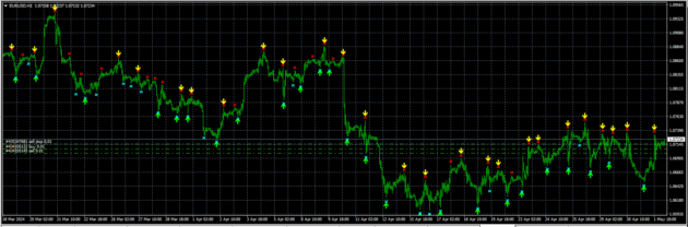 Super Signal Indicator V3 MT4