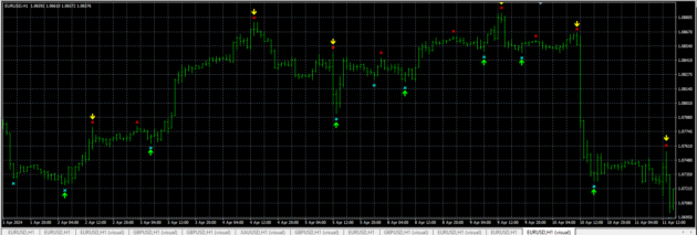 Super Signal Indicator V3 MT4