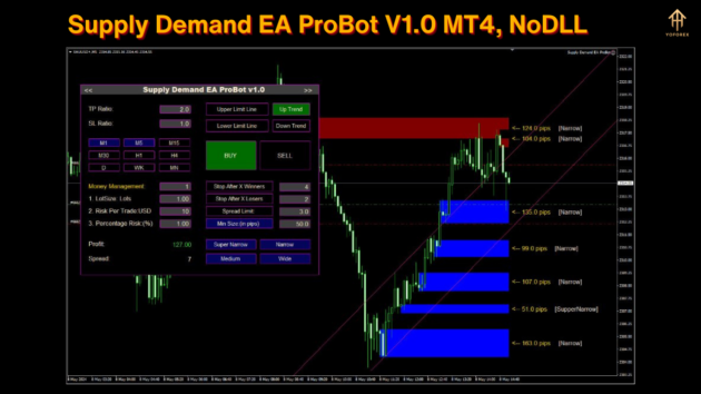 Supply Demand EA ProBot V1.0